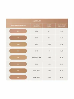 Impeccable Foundation -meikkivoide