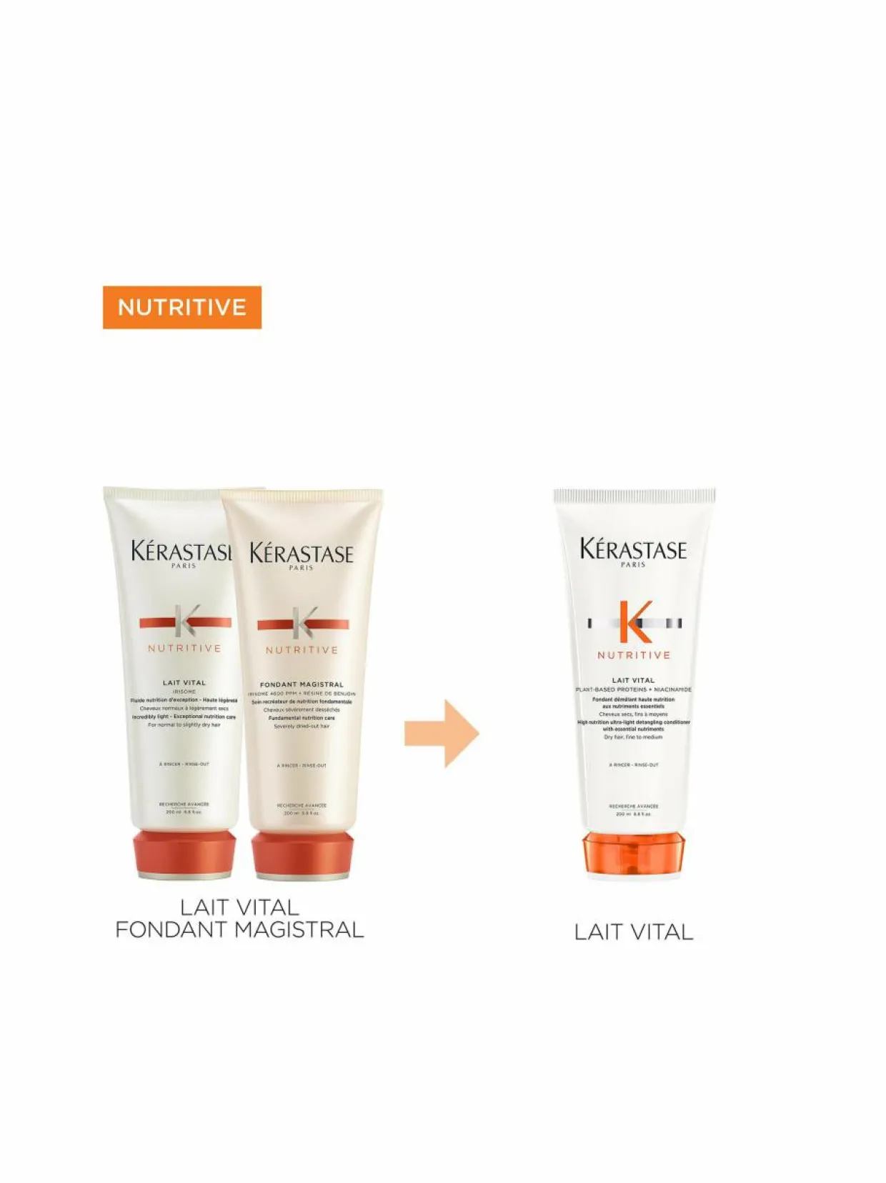 Nutritive Lait Vital Conditioner -hoitoaine 200 ml